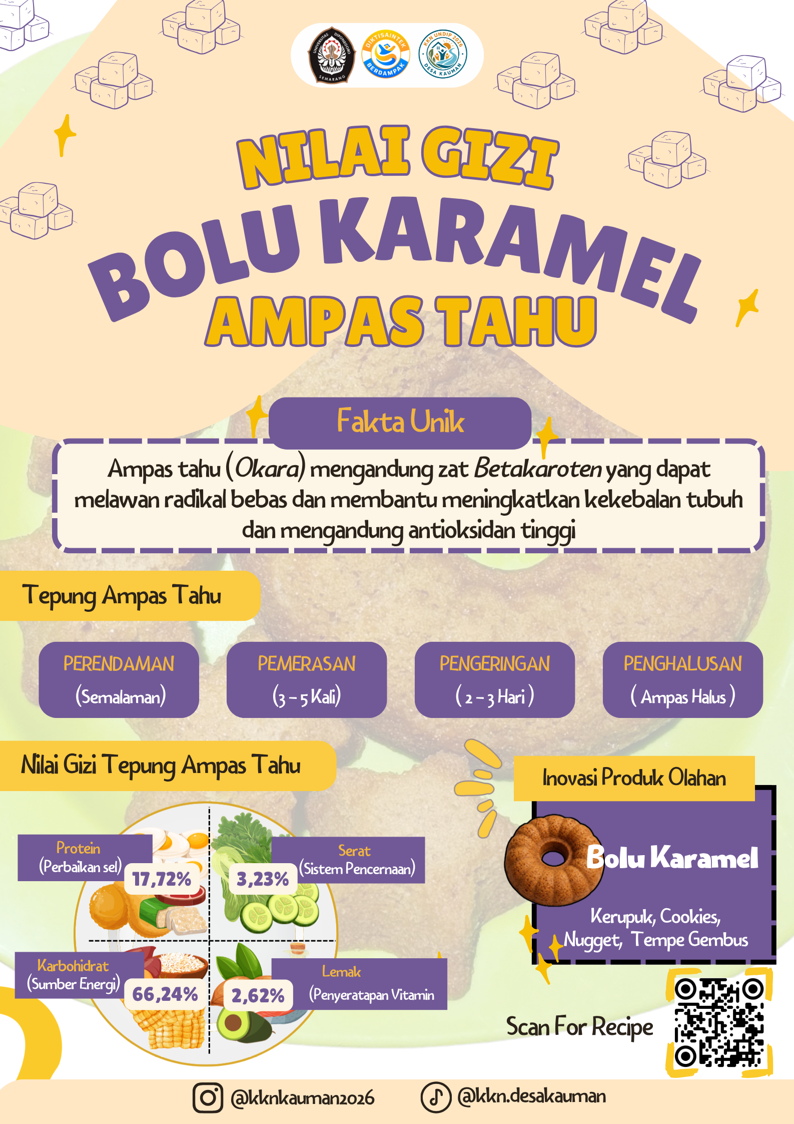 NILAI GIZI BOLU KARAMEL AMPAS TAHU